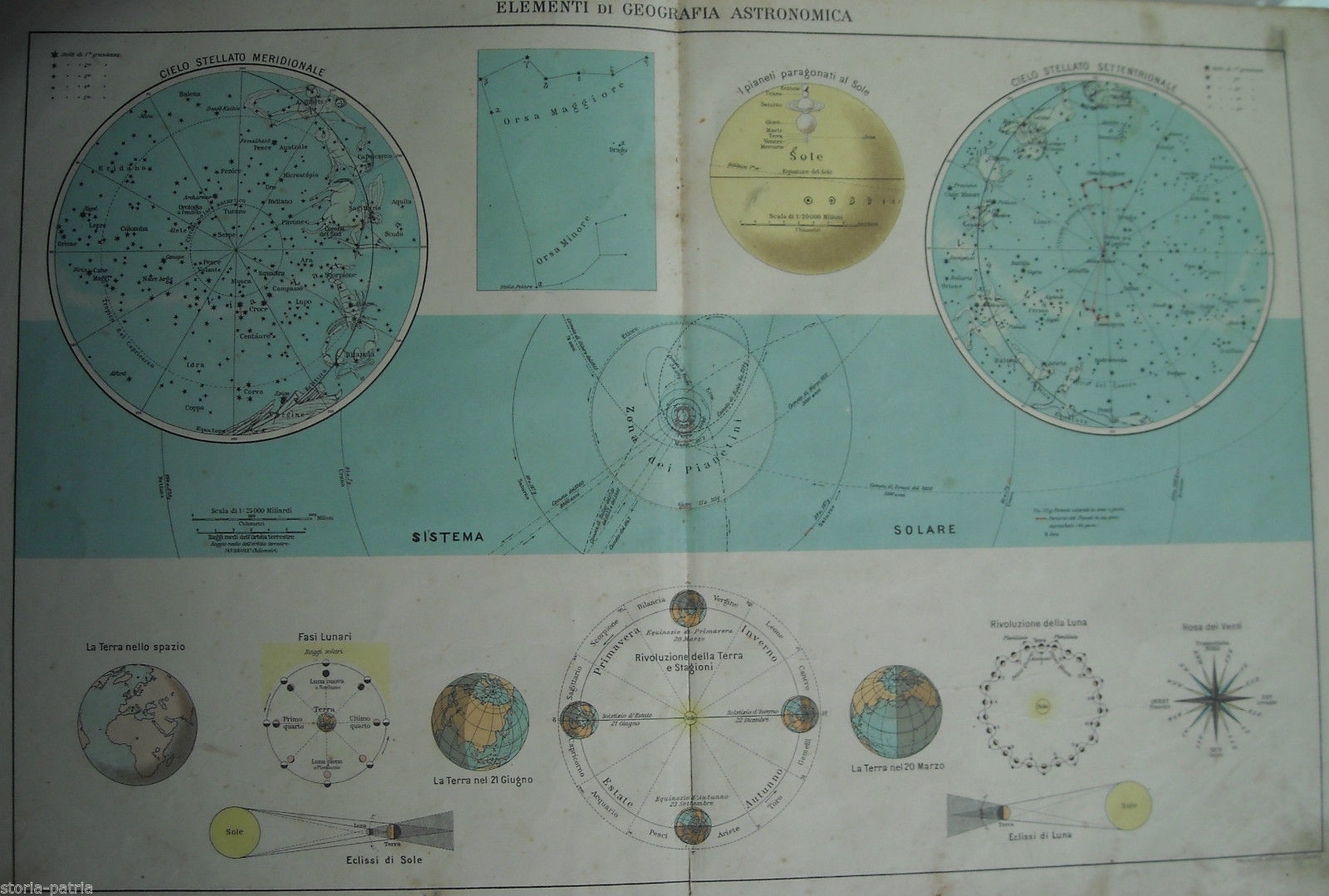 Astronomia, Cosmografia, Planetario, Eclissi, Stelle, Luna, Rosa Dei Venti, Equinozio immagine 1